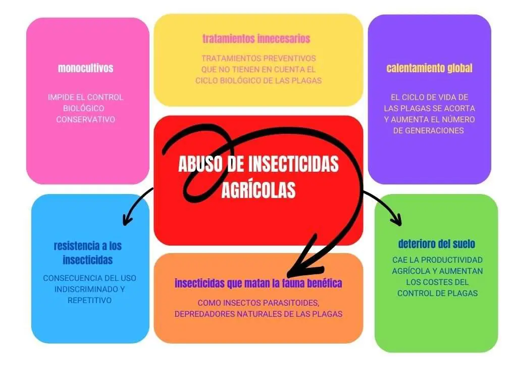abuso de plaguicidas 2
