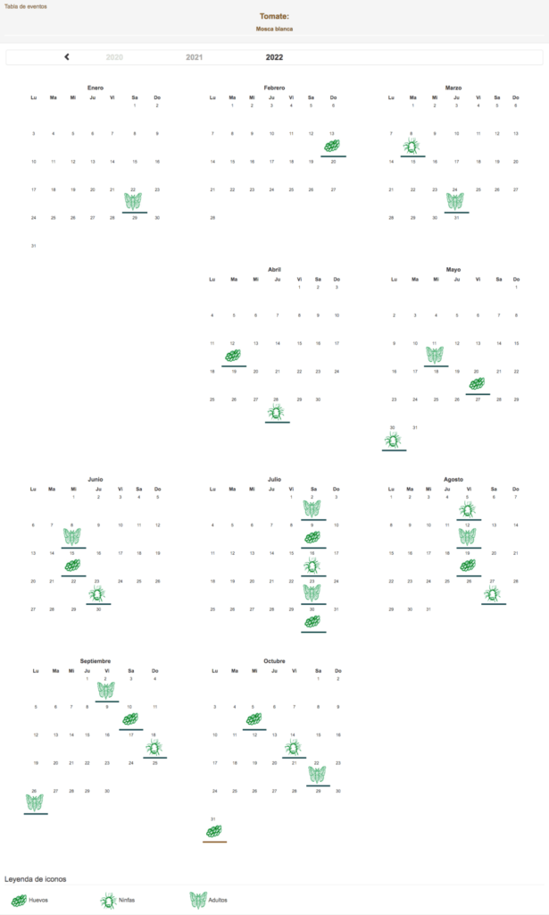 Captura de pantalla de FuturCrop. Calendario del desarrollo biológico de la mosca blanca en un cultivo de tomate, Almería