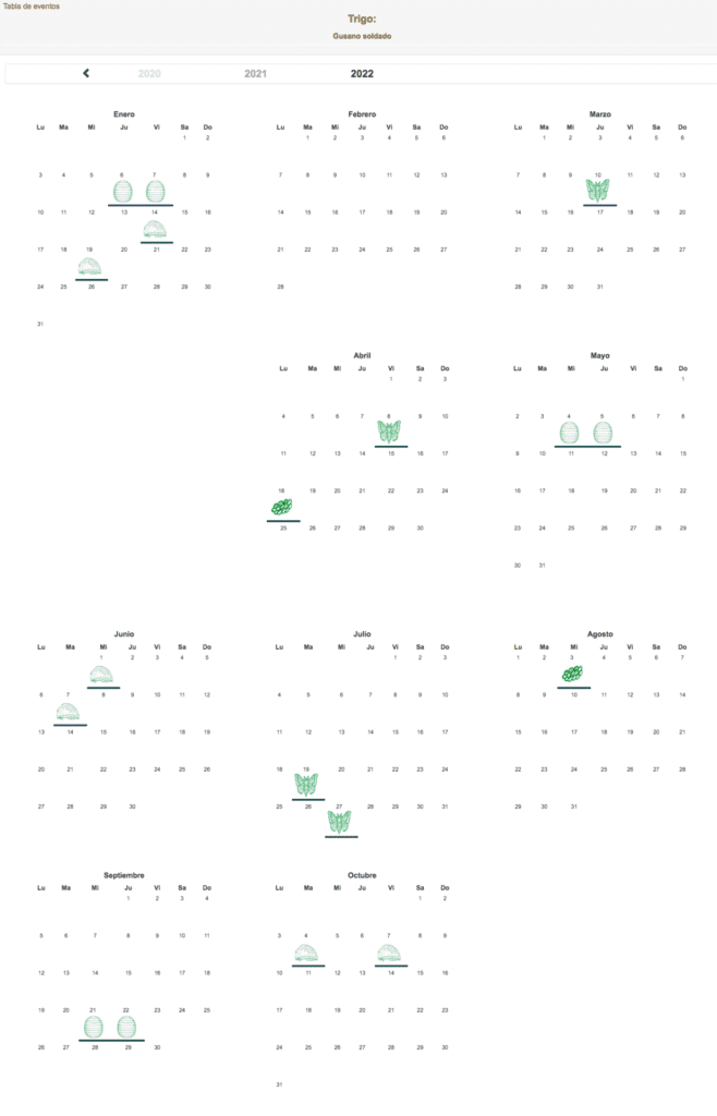calendario gusano soldado pajan 2022