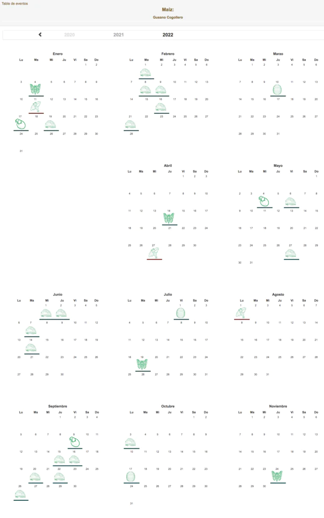 spodoptera frugiperda