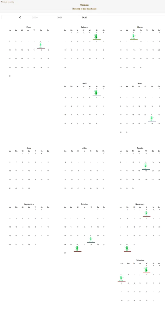 calendario drosophila suzukii cereza chile 22