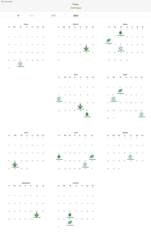 FuturCrop. Calendario del desarrollo de la Chinche lygus para cultivo de fresa en Zamora (México) 2022